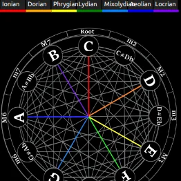 Music Theory Wheel